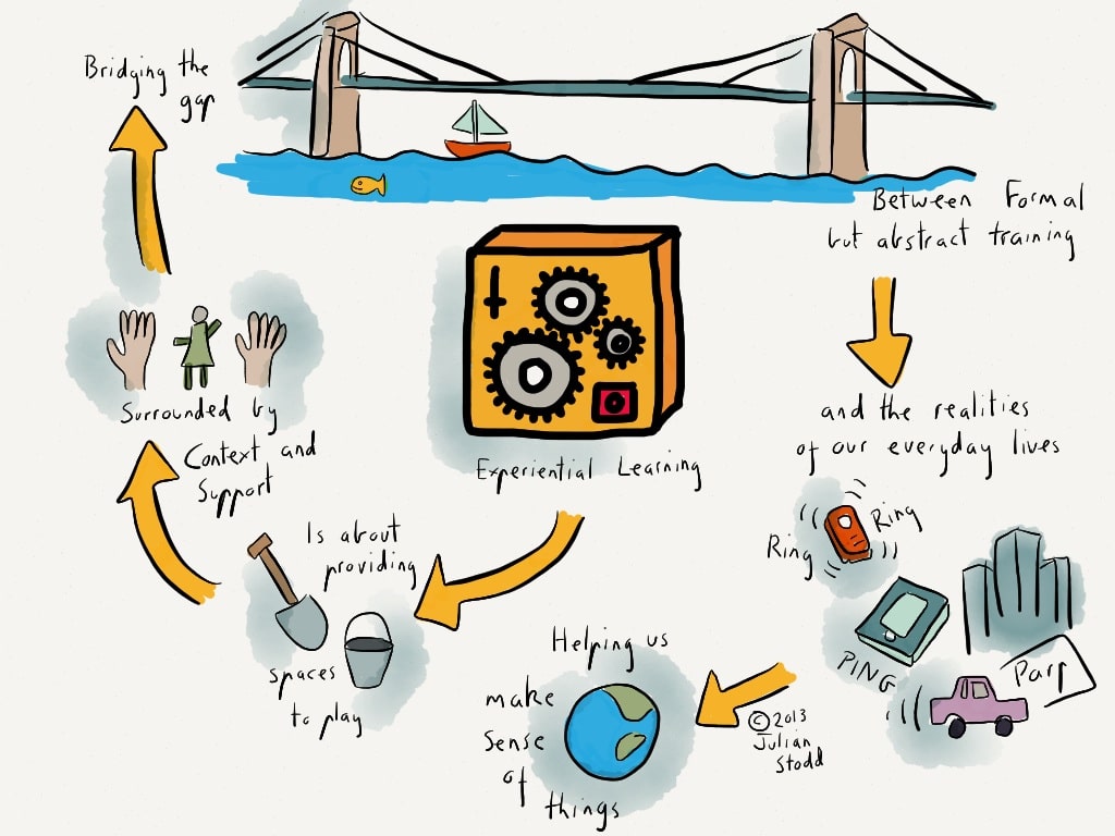 Experiential Learning